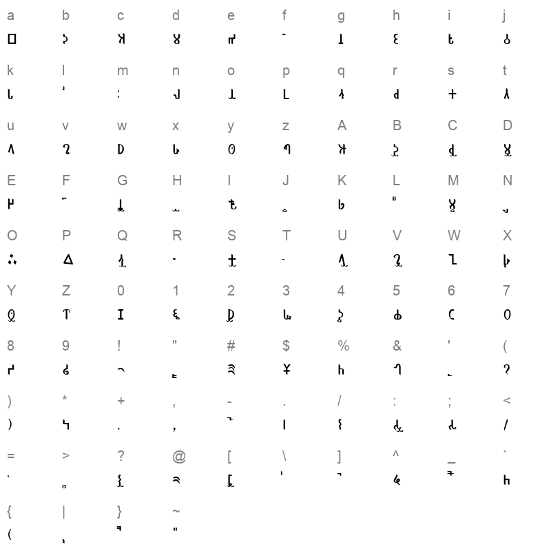 BRAMHI Character Map