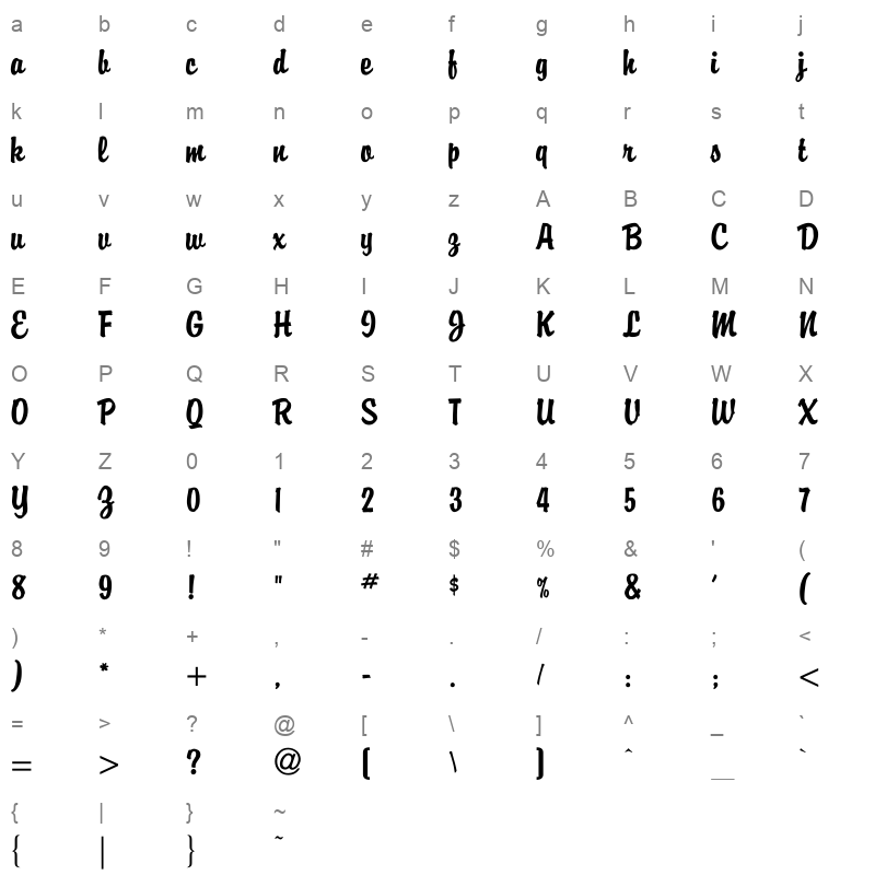 BRODY Character Map