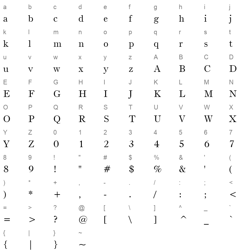 bruolstn Character Map