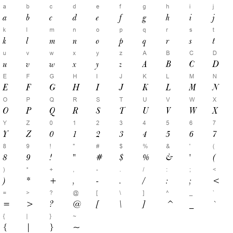 bulmeri Character Map