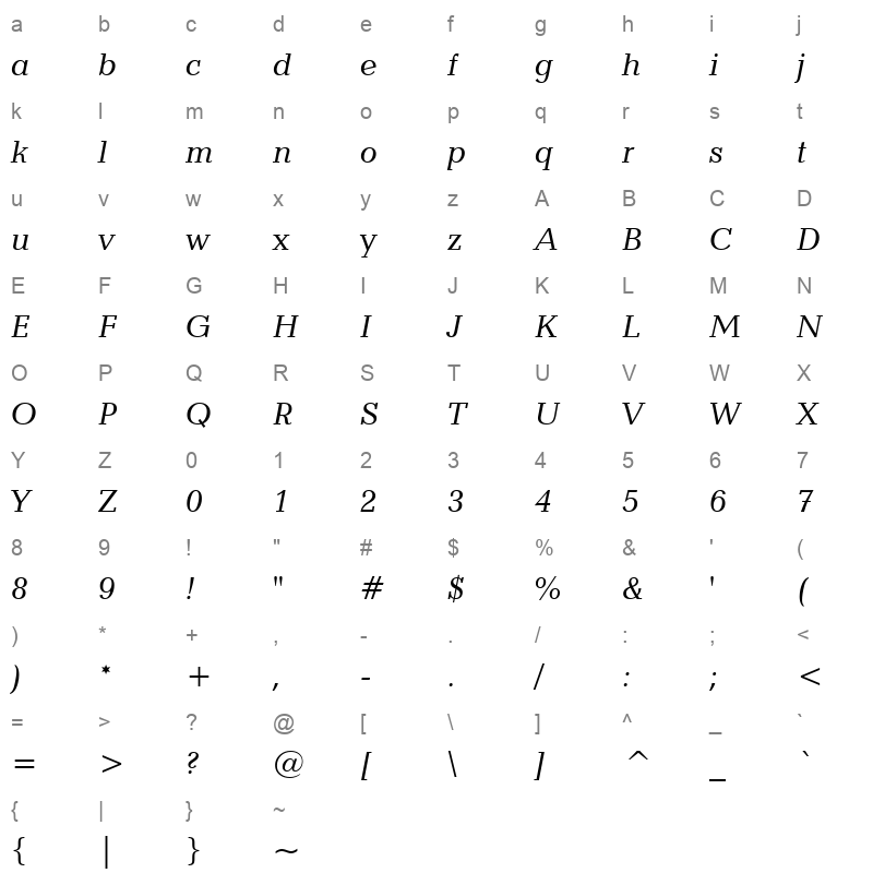 CANDIDAI Character Map
