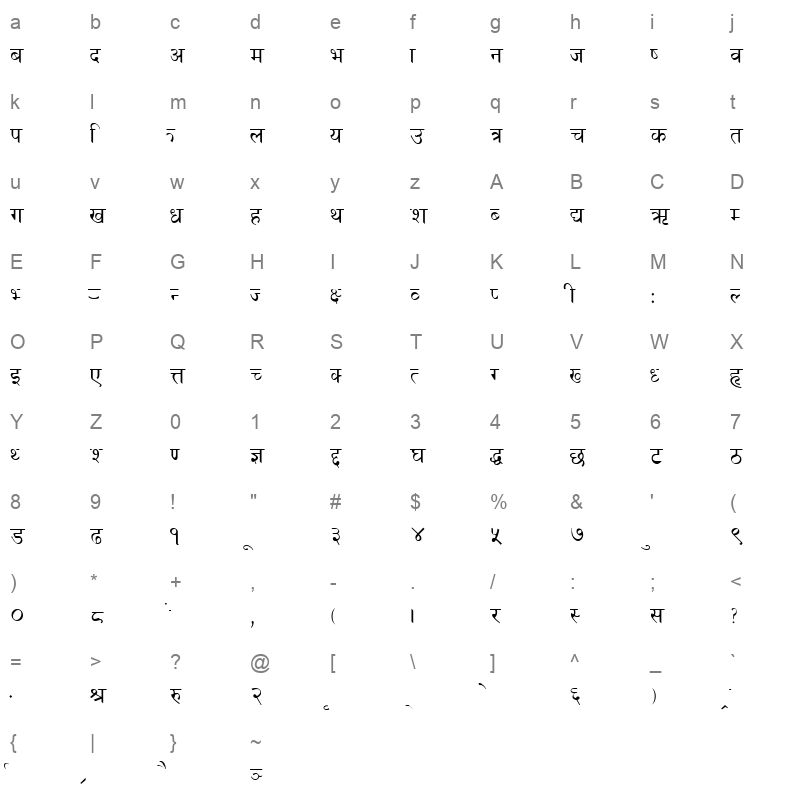 CAST-NEP Character Map