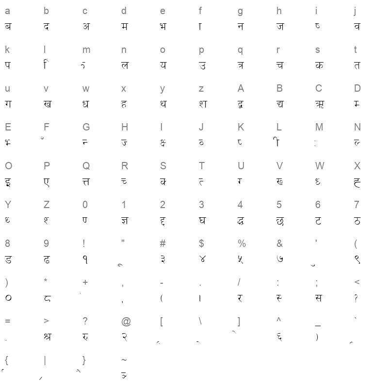 CAST_NEP Character Map