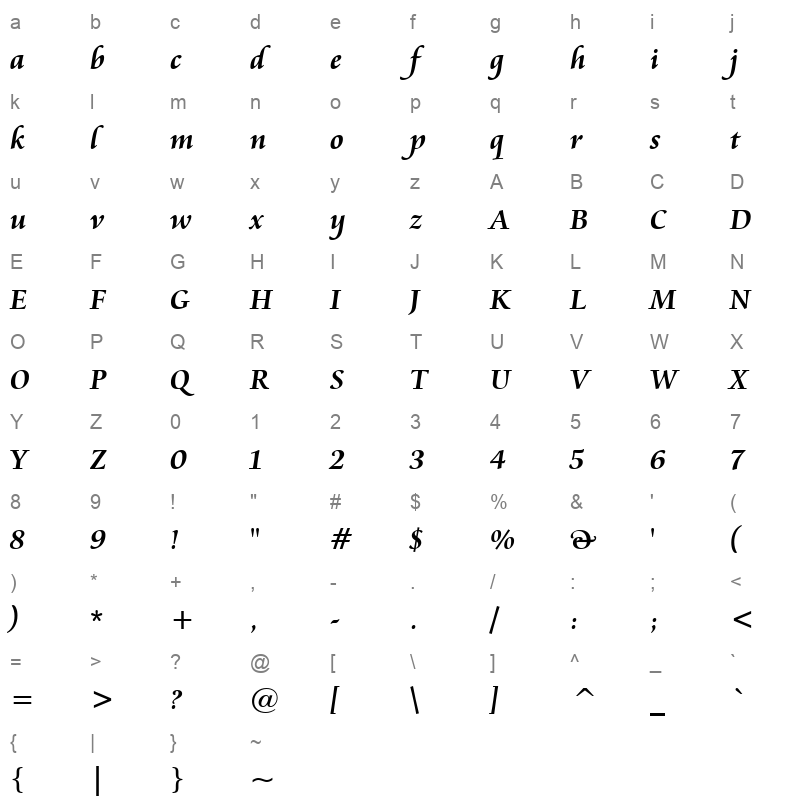 catanbon_1 Character Map