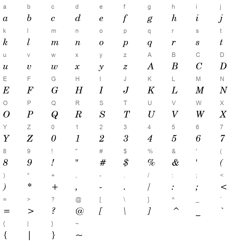 CENSBKI Character Map