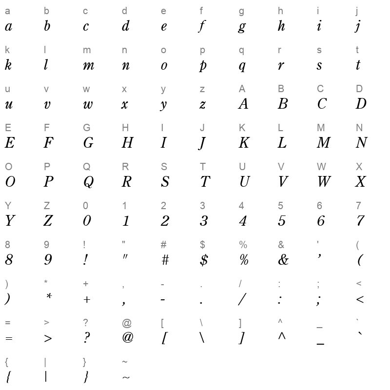 CENTOLDI Character Map