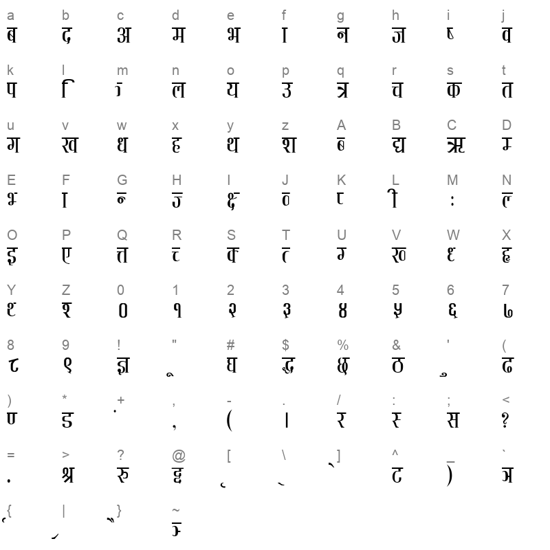 CHANDR Character Map