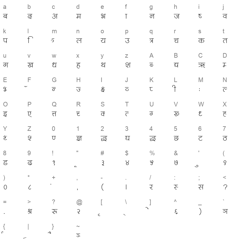 CHANT Character Map