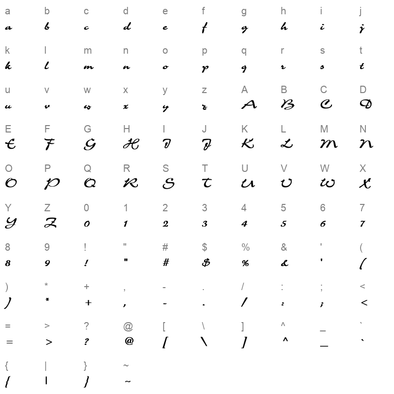 CHARME Character Map