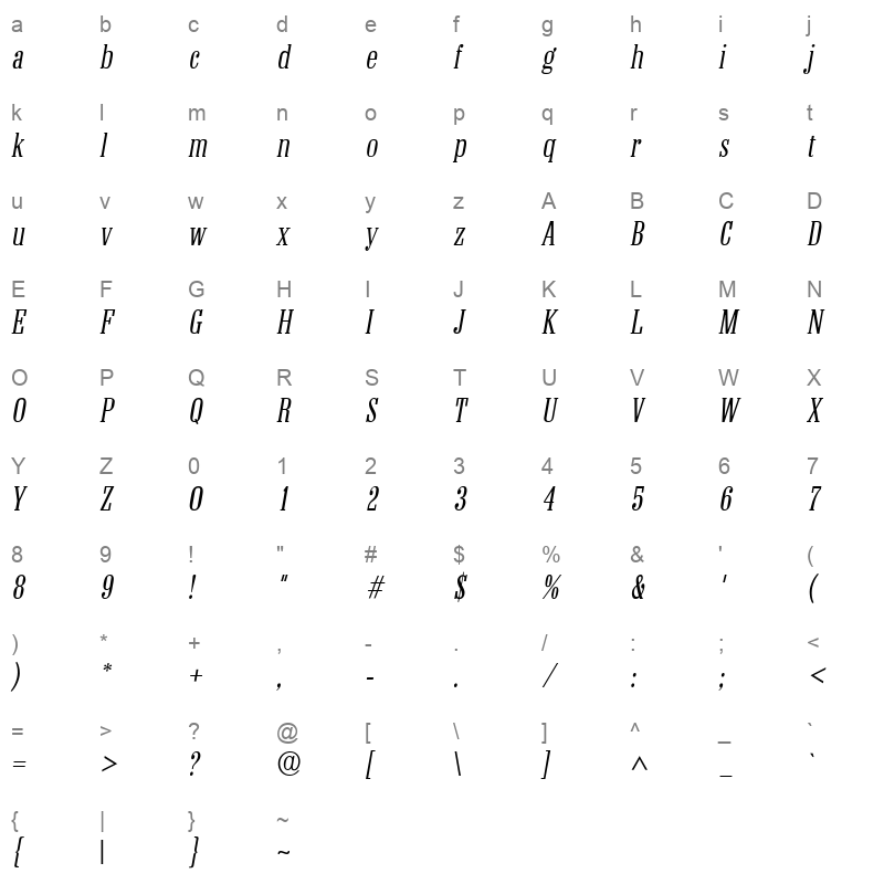 Colnli Character Map