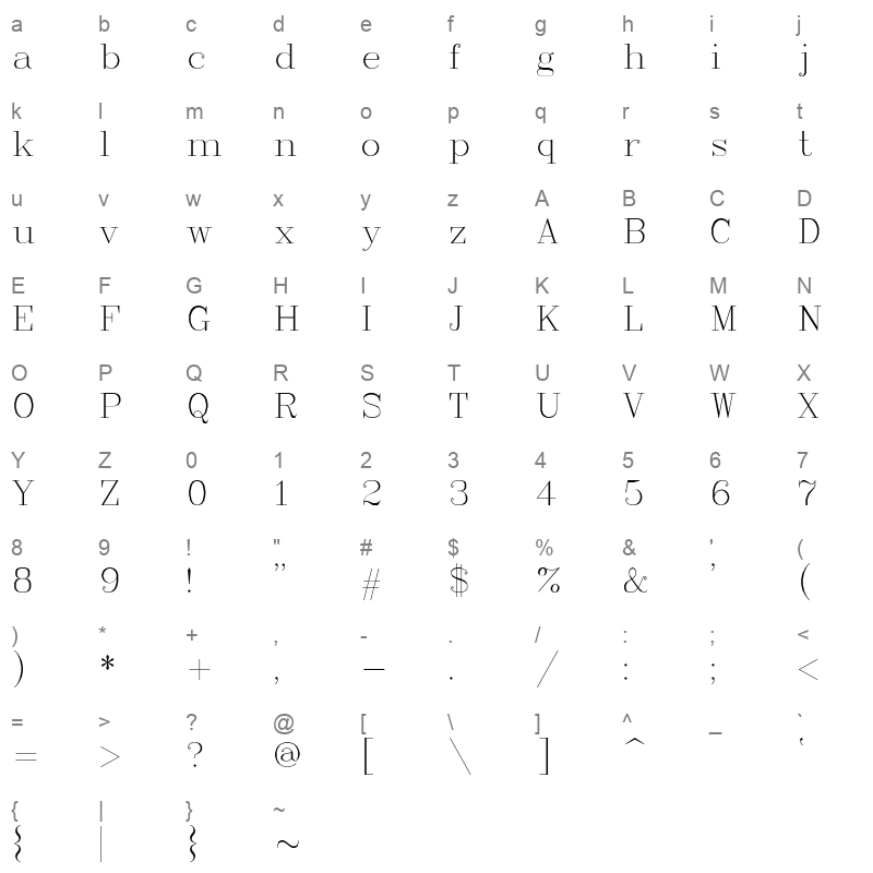 complex Character Map