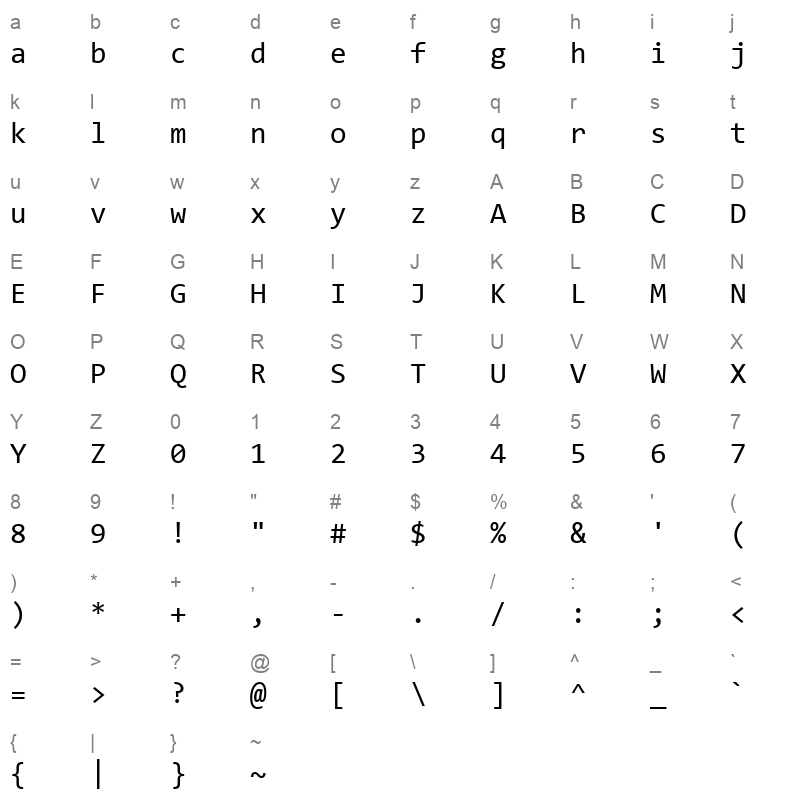 CONSOLA_1 Character Map