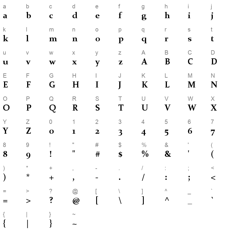 CONSTANB_1 Character Map