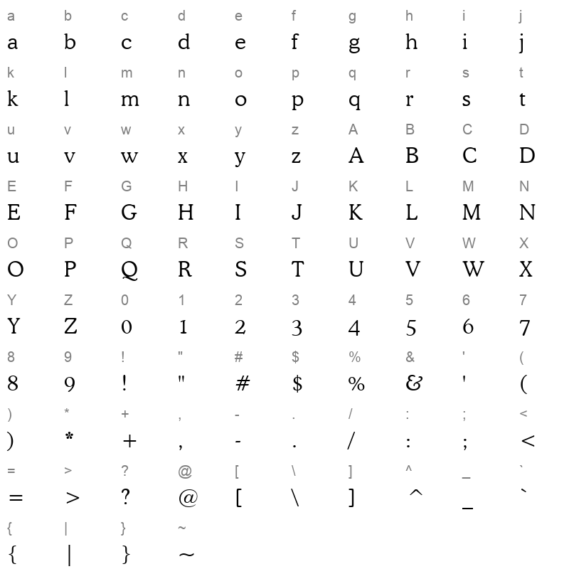 cooperl Character Map