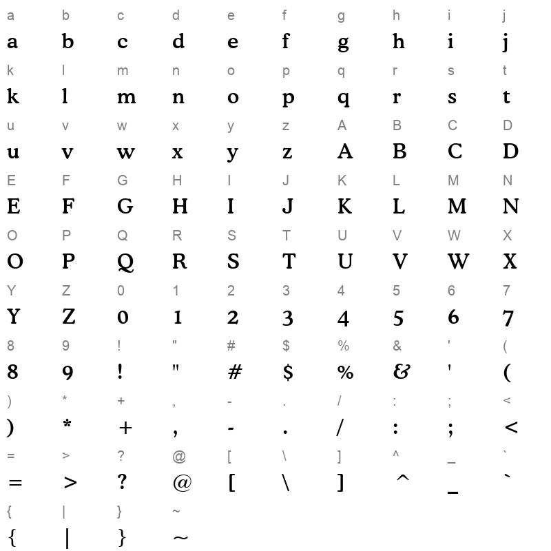 cooperm Character Map