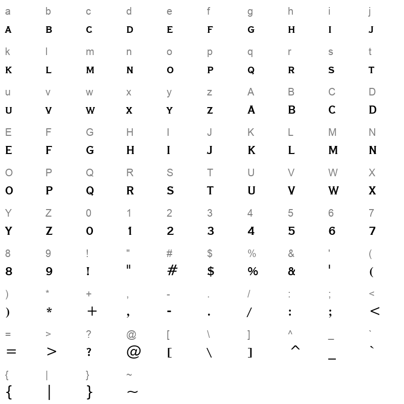 copgotbc Character Map