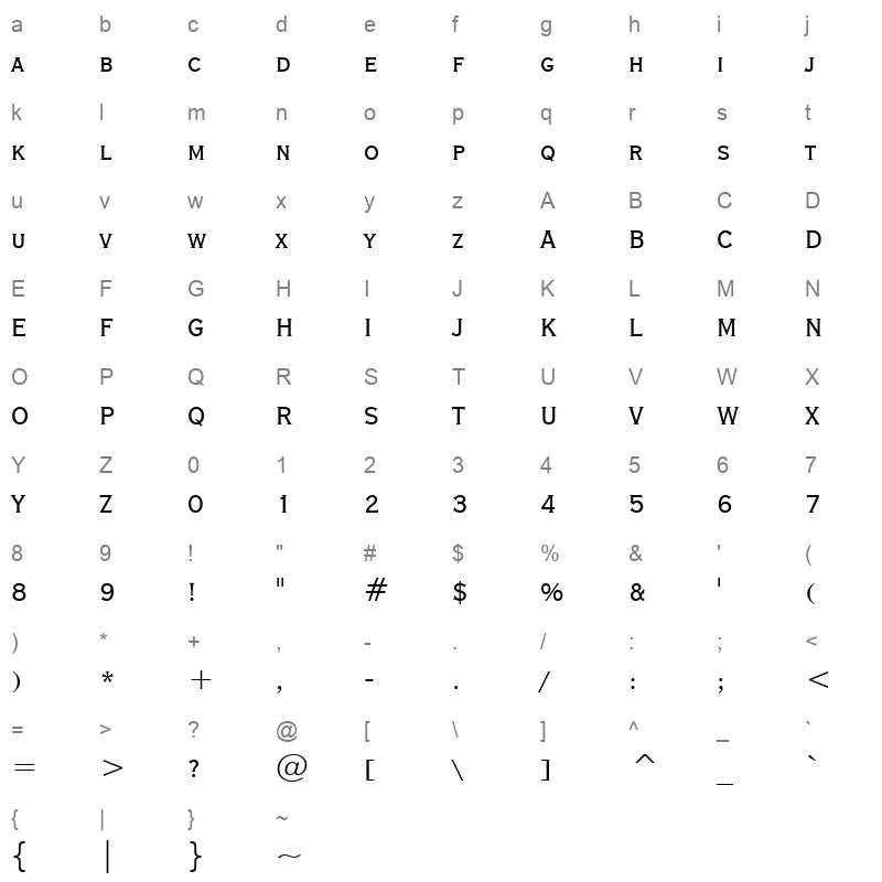 copgothc Character Map