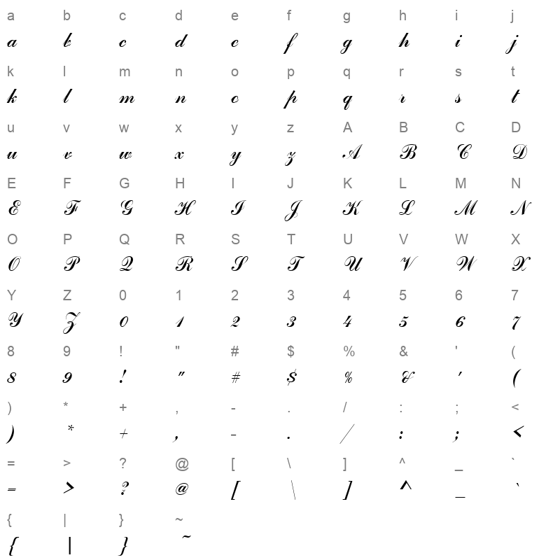 cosc Character Map