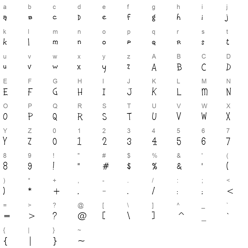 Crazgbl Character Map