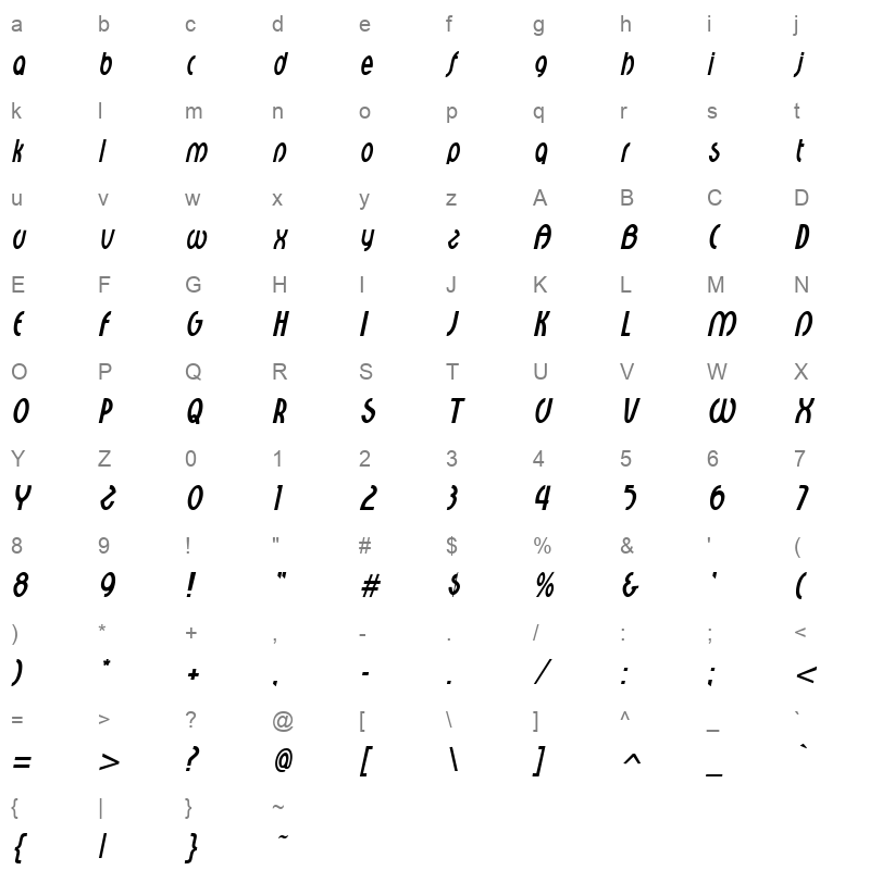 croixi Character Map