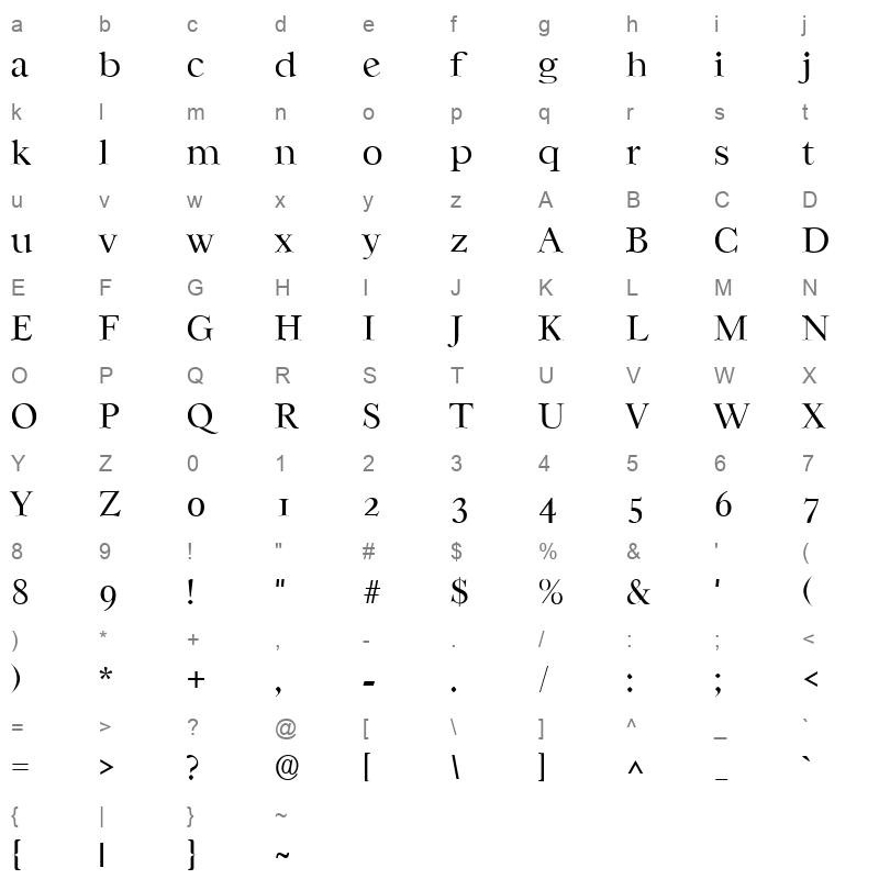 csabl Character Map