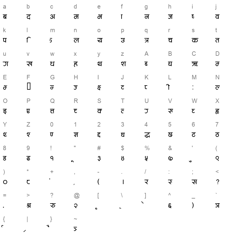 CVAAKRIT Character Map