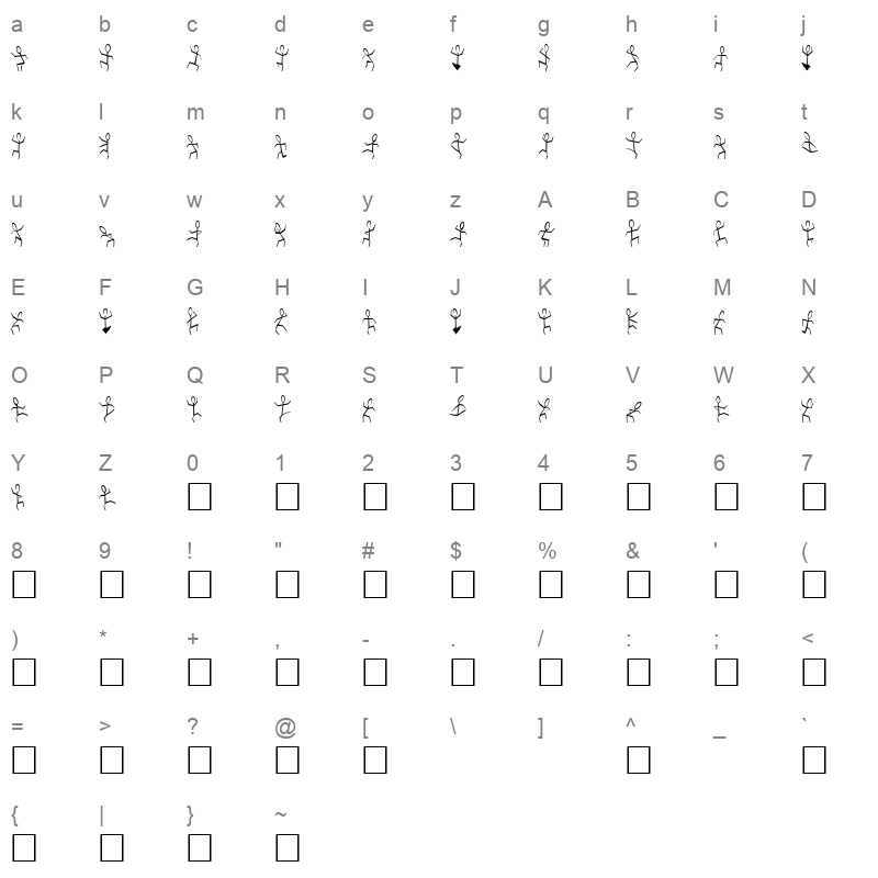 danceman Character Map