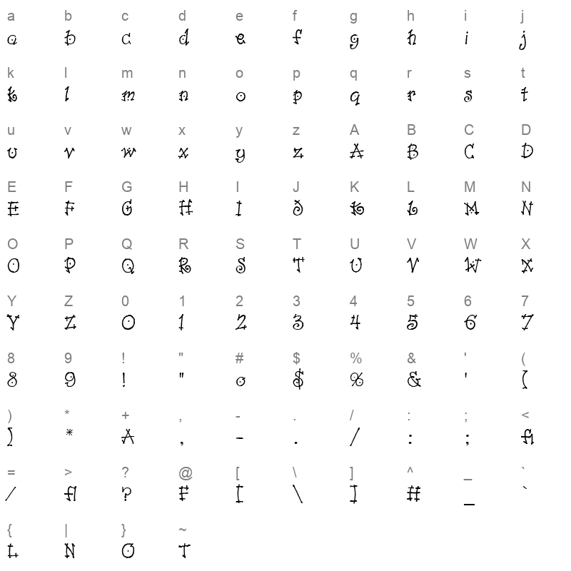 dancinn Character Map