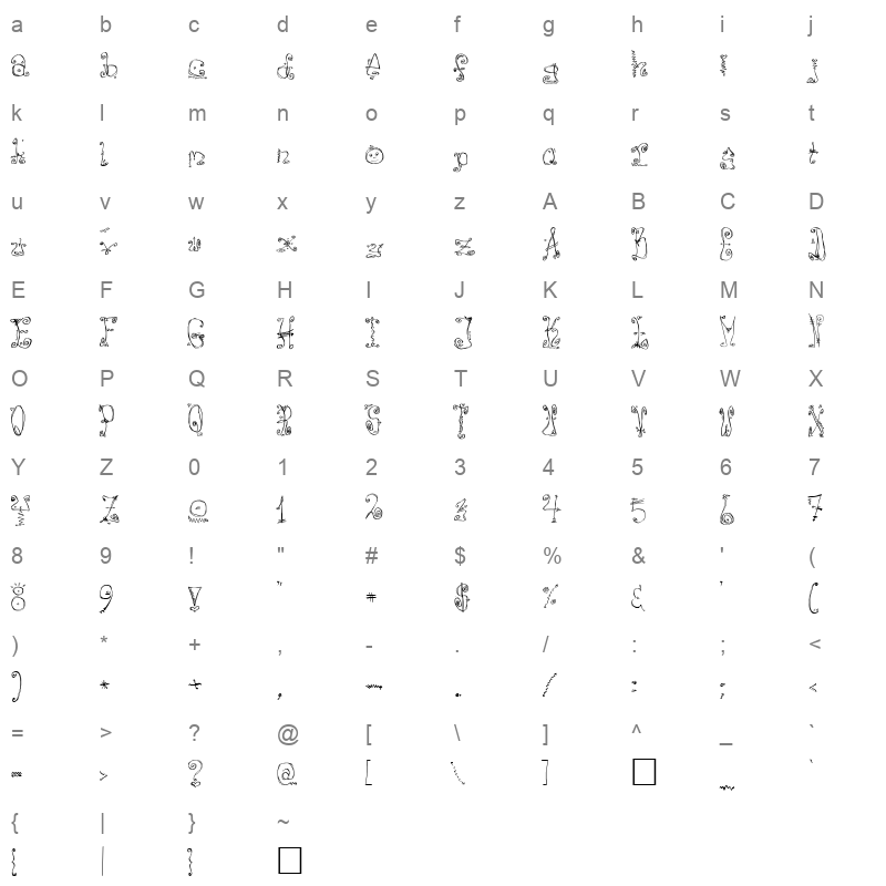 danzin Character Map