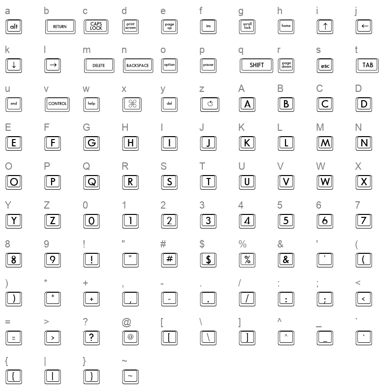 davys Character Map