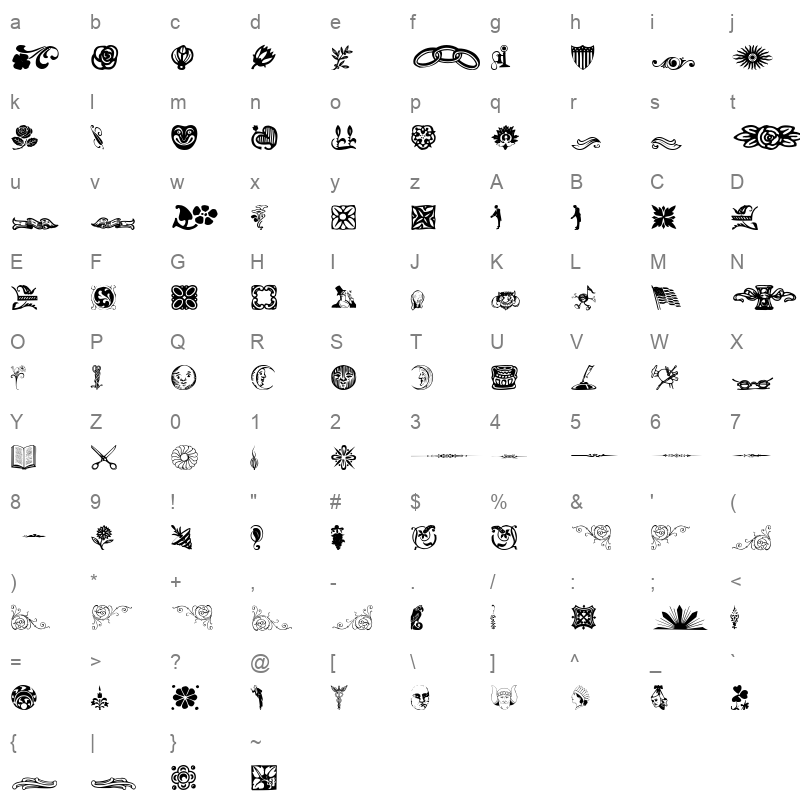 davysdgb Character Map