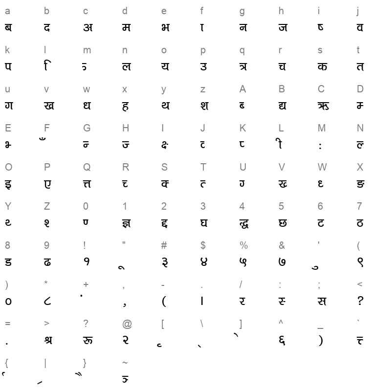 DEEPMANI Character Map