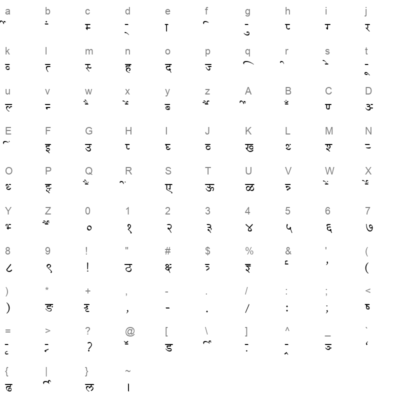 Deltrox Nepali Character Map