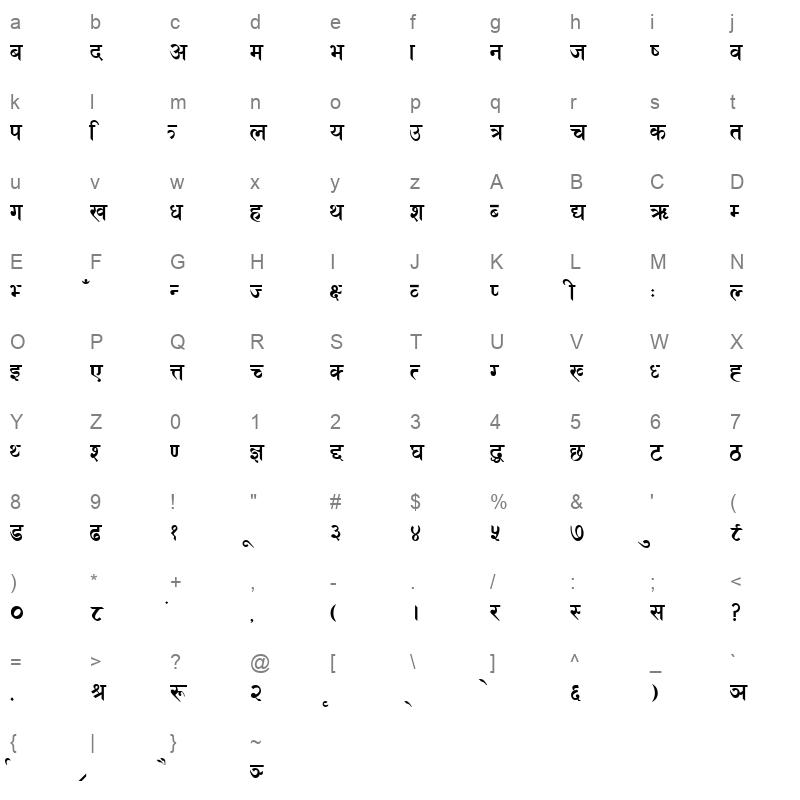 DeltroxNep Character Map