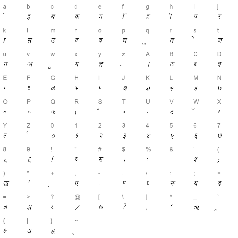 DevLys 020 Italic Character Map