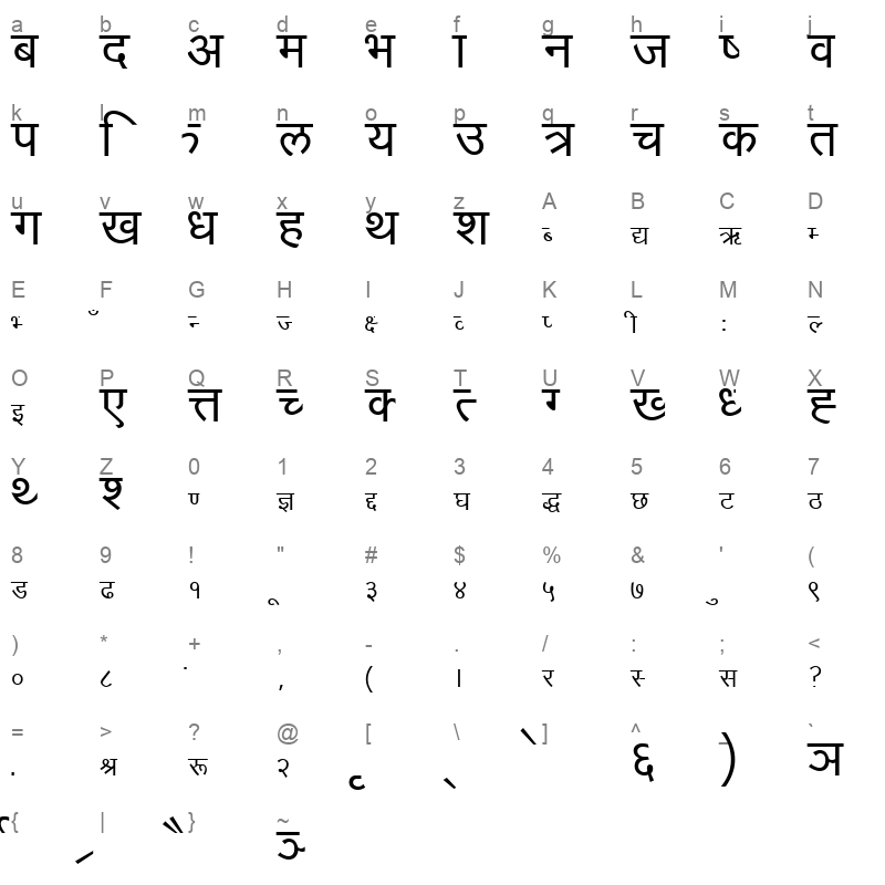 DEVNEP__ Character Map