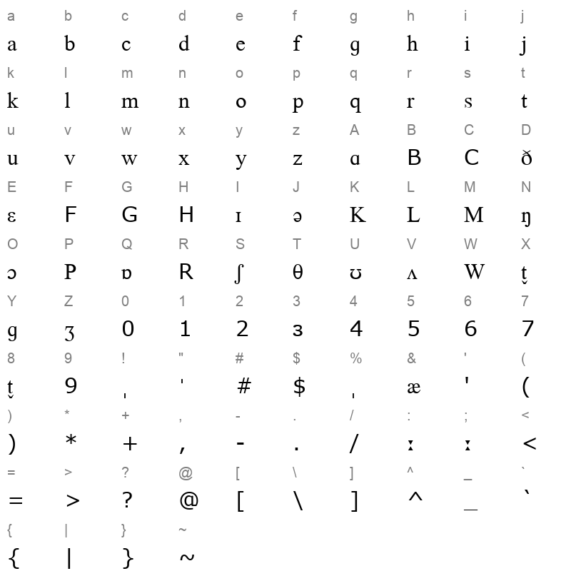 DictBats Character Map