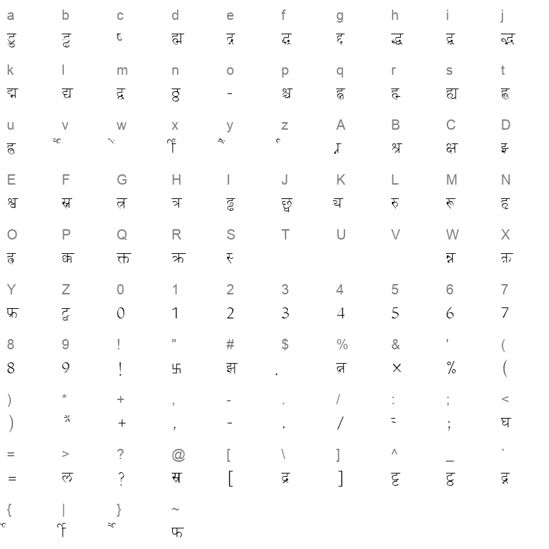 DVONILLI Character Map