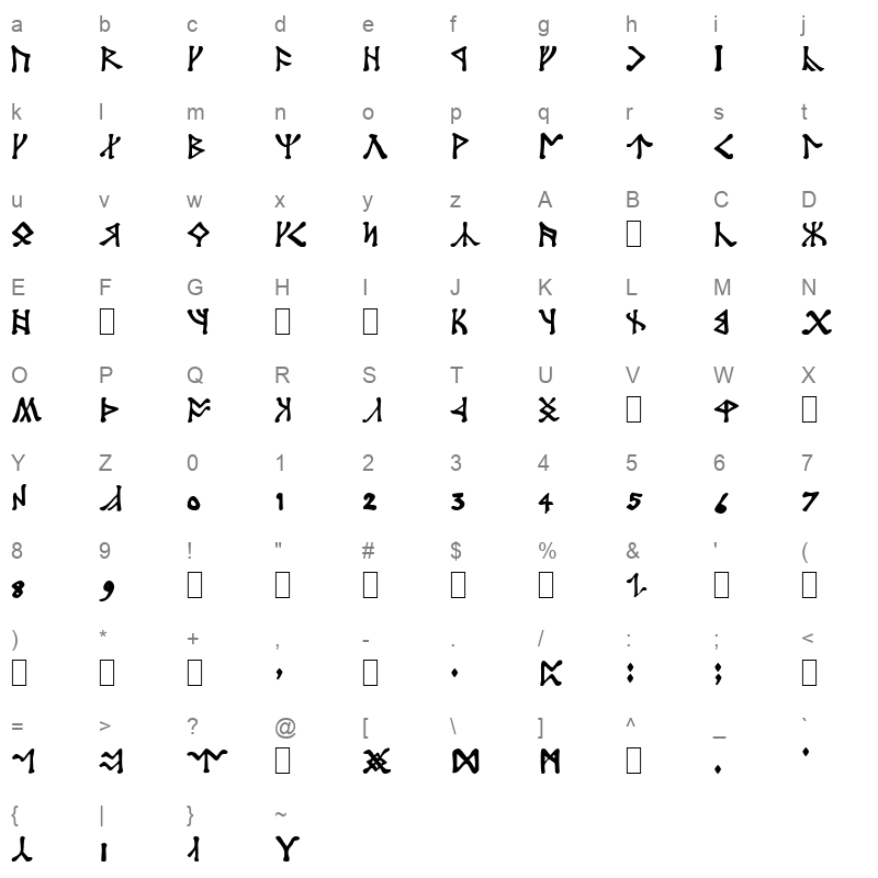 DWARF Character Map