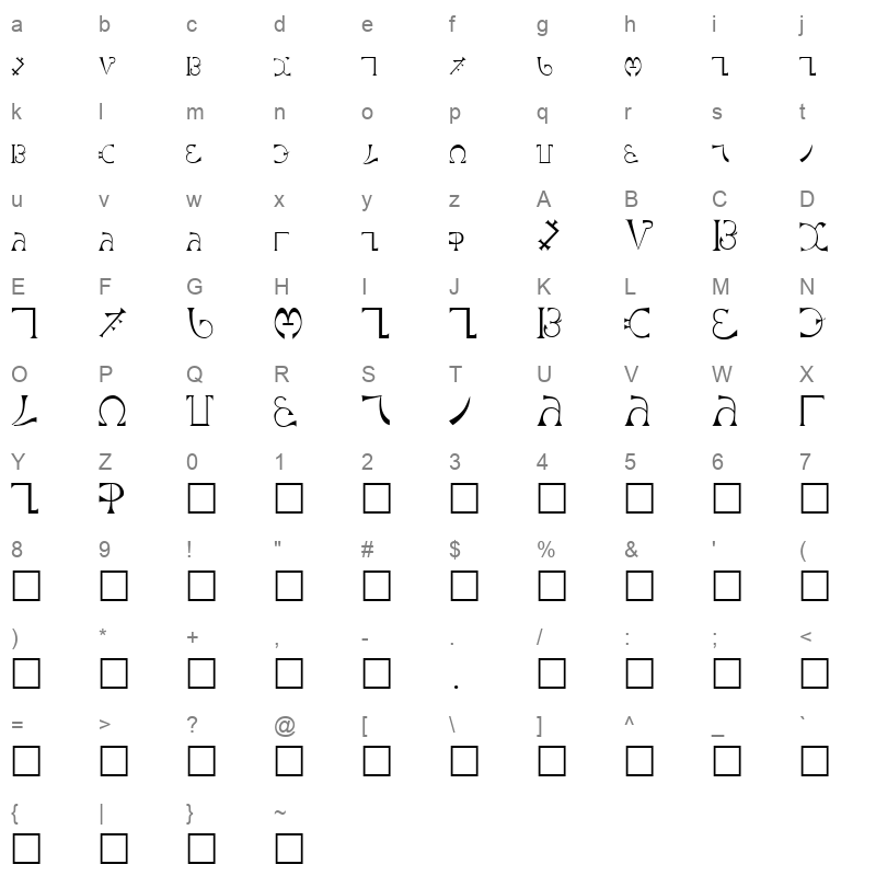 ENOCHIAN Character Map