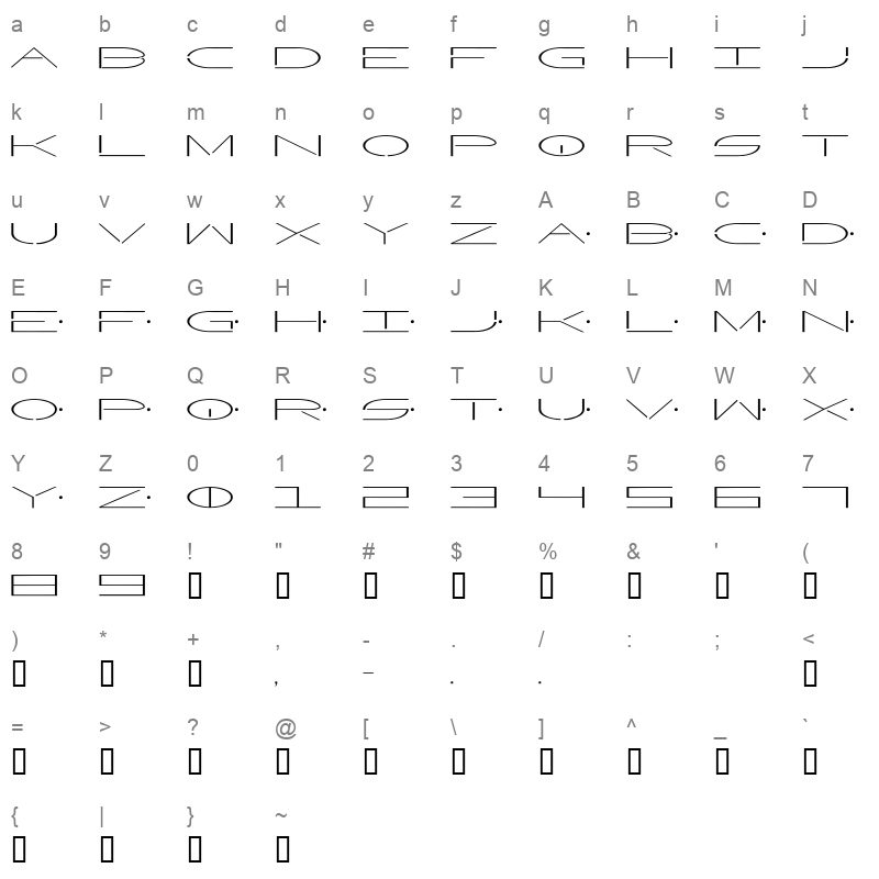 Factor_0 Character Map