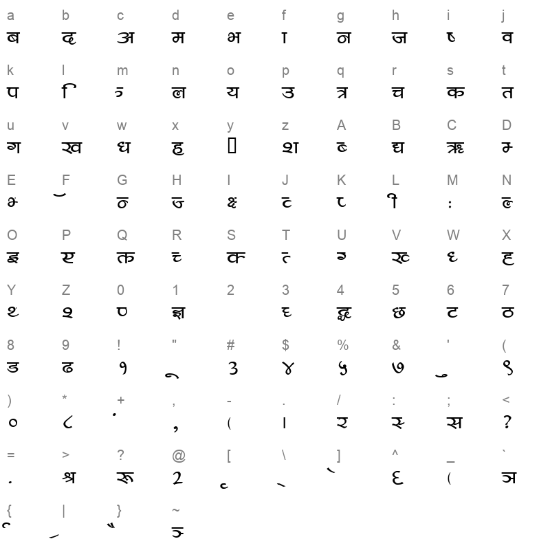Fantus Character Map