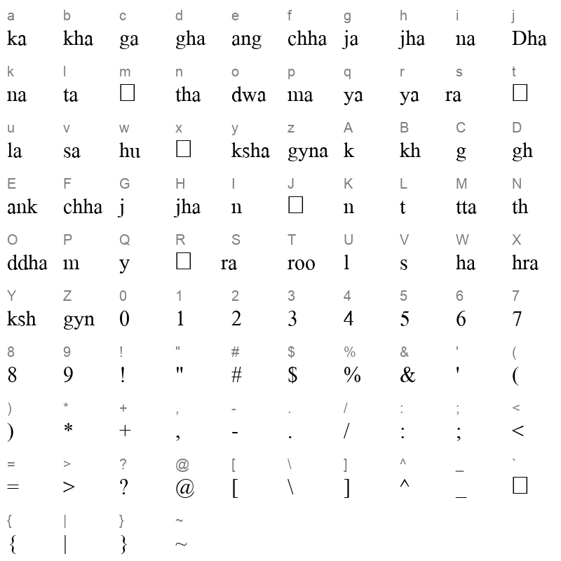 fontasy roman himali_4 Character Map