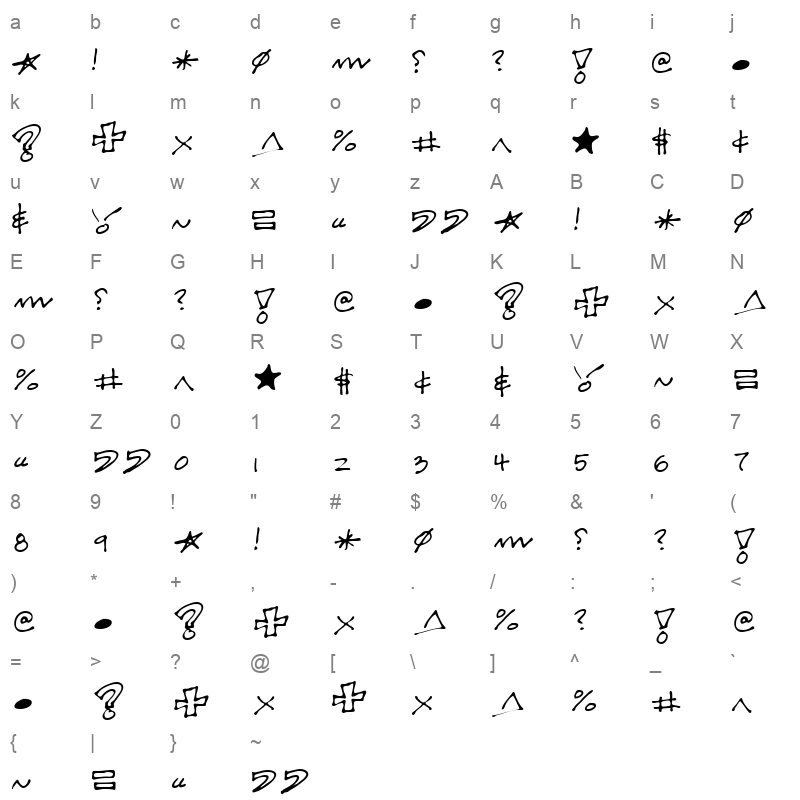 FOULM Character Map