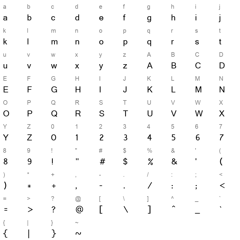 gautami_1 Character Map