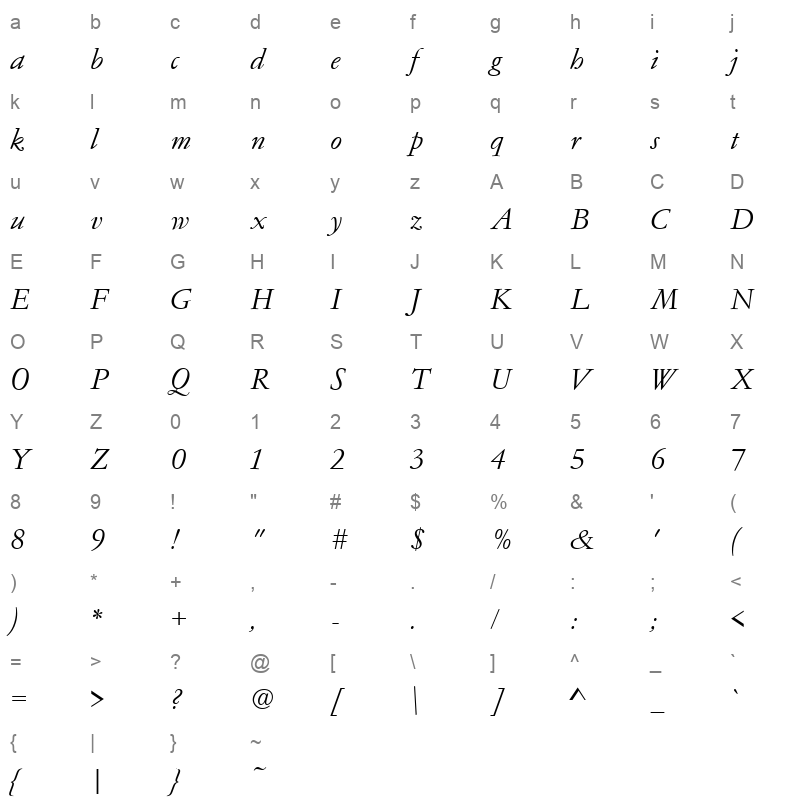 gc05022t Character Map