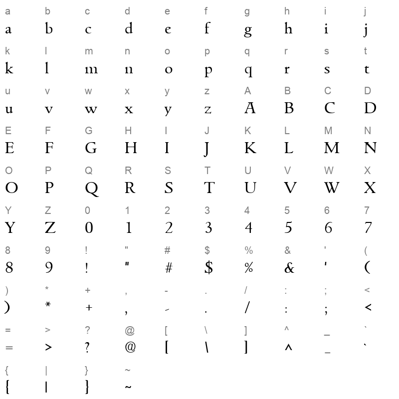 goit Character Map