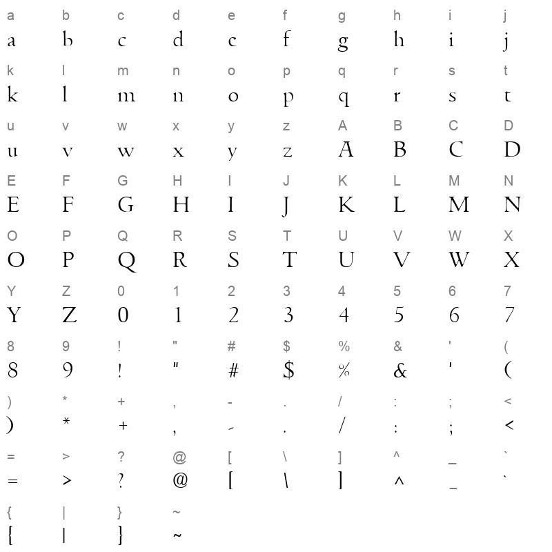 goitl Character Map