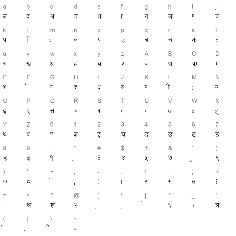 gopap Character Map