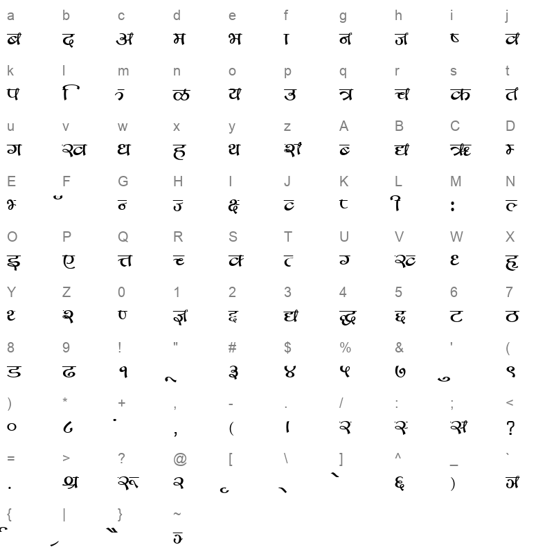 gopas Character Map